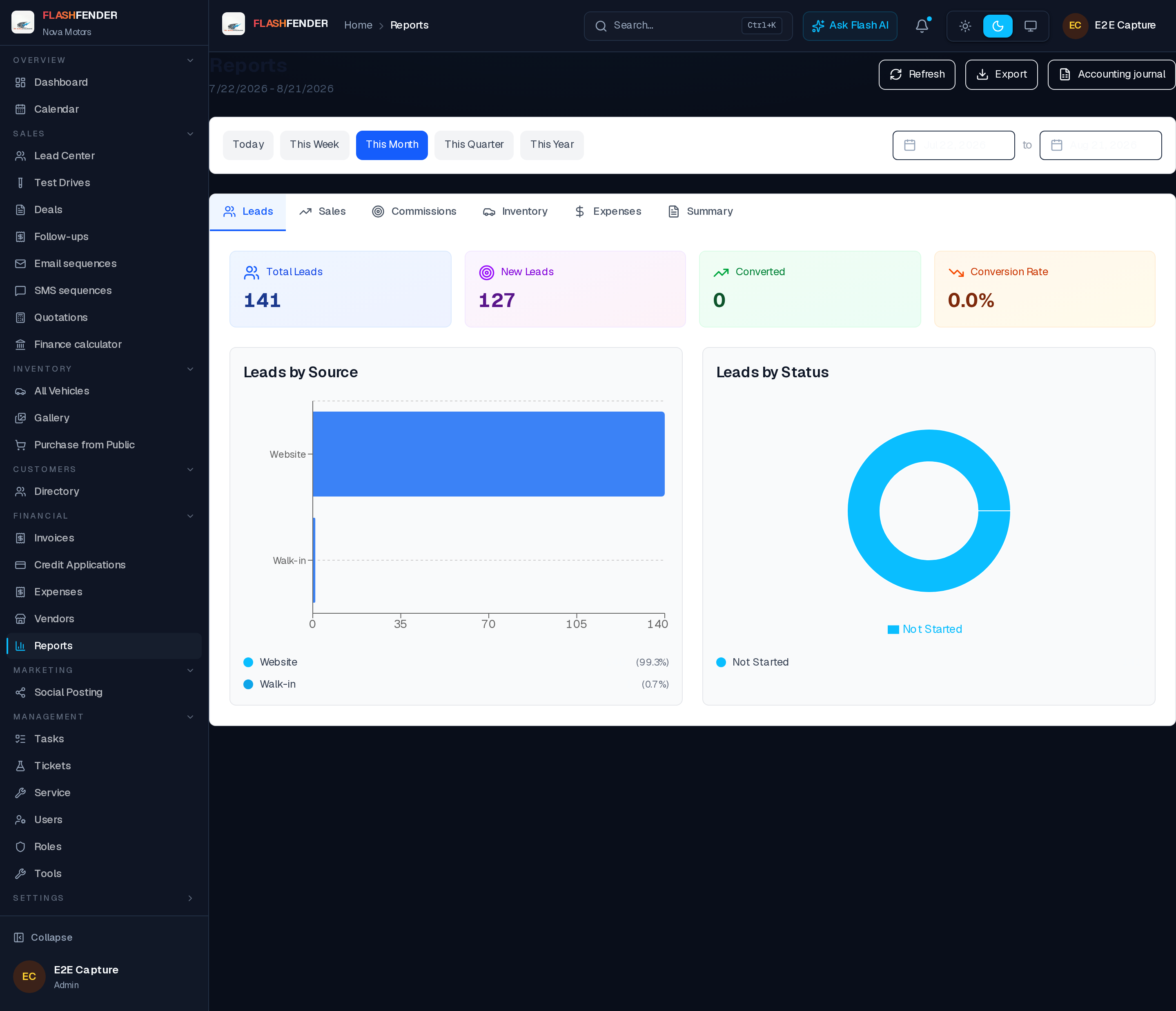 FlashFender reports — desk KPIs, inventory aging and deal gross